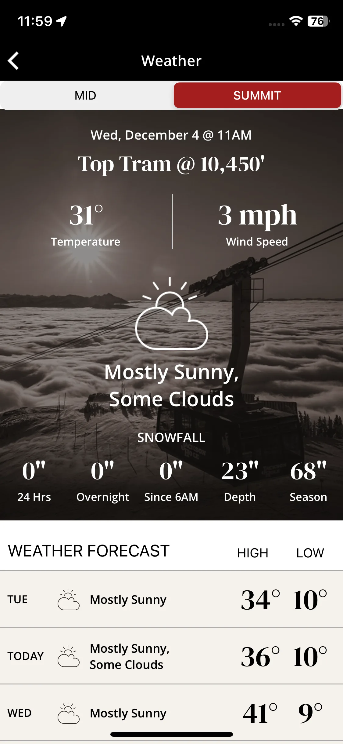 Test Image 5